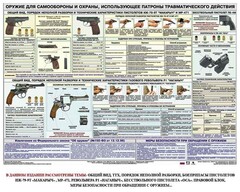 Плакат "Оружие ударно-травматического действия" - fgospostavki.ru - Сочи