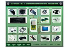 Электрифицированный информационный стенд-тренажер "Устройство и функционирование ноутбука" с функцией контроля и обучения - fgospostavki.ru - Сочи