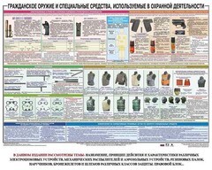 Плакат "Гражданское оружие и спецсредства, используемые в охранной деятельности" - fgospostavki.ru - Сочи