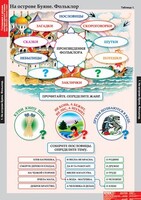 Комплект таблиц. Литературное чтение 3 класс. - fgospostavki.ru - Сочи