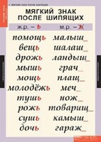 Комплект таблиц. Русский язык 3 класс. - fgospostavki.ru - Сочи