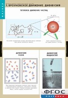 Комплект таблиц. Физика. Молекулярно-кинетическая теория. - fgospostavki.ru - Сочи