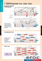 Комплект таблиц. Физика. Электродинамика. - fgospostavki.ru - Сочи