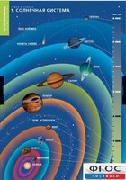 Комплект таблиц. География. Земля и Солнце. - fgospostavki.ru - Сочи