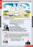 Комплект таблиц. Литературное чтение 4 класс. - fgospostavki.ru - Сочи