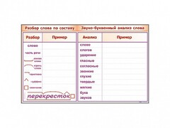 Фрагмент демонстрационный маркерный "Звуко-буквенный анализ слова" - fgospostavki.ru - Сочи
