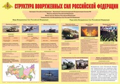 Плакат "Структура Вооруженных Сил Российской Федерации" - fgospostavki.ru - Сочи