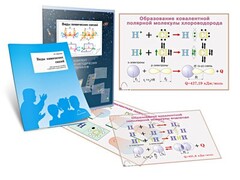 Комплект кодотранспарантов "Виды химических связей" - fgospostavki.ru - Сочи