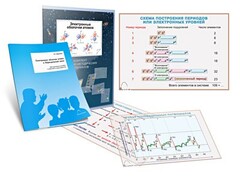 Комплект кодотранспарантов "Электронные оболочки атомов и Периодический закон" - fgospostavki.ru - Сочи