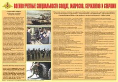 Плакат "Военно-учетные специальности солдат, матросов, сержантов и старшин" - fgospostavki.ru - Сочи