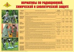 Плакат "Нормативы по радиационной, химической и биологической защите" - fgospostavki.ru - Сочи