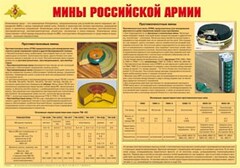 Плакат "Мины Российской армии" - fgospostavki.ru - Сочи