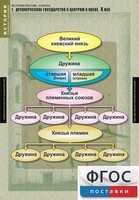 Комплект таблиц. История России 6 класс. - fgospostavki.ru - Сочи