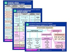 Комплект таблиц по химии раздаточные "Классификация и номенклатура органических соединений" (цветные, ламинированные, А4, 16 штук) - fgospostavki.ru - Сочи