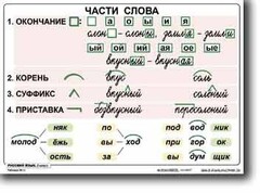 Комплект таблиц по русскому языку для начальной школы. Русский язык 2 класс - fgospostavki.ru - Сочи