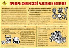Плакат "Приборы химической разведки и контроля" - fgospostavki.ru - Сочи