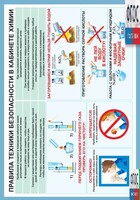 Правила техники безопасности в кабинете химии (винил) - fgospostavki.ru - Сочи