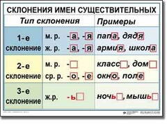 Комплект таблиц по русскому языку для начальной школы. Русский язык 4 класс - fgospostavki.ru - Сочи