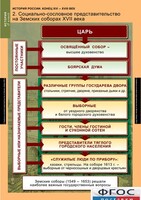 Комплект таблиц. История России 7 класс. - fgospostavki.ru - Сочи