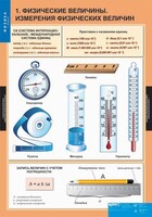 Комплект таблиц. Физика 7 класс. - fgospostavki.ru - Сочи