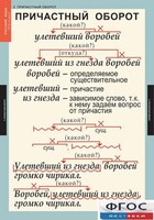 Комплект таблиц. Русский язык 7 класс - fgospostavki.ru - Сочи