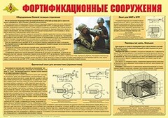 Плакат "Фортификационные сооружения" - fgospostavki.ru - Сочи