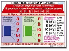 Комплект таблиц по русскому языку для начальной школы. Русский язык 1 класс - fgospostavki.ru - Сочи