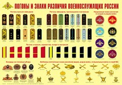 Плакат "Погоны и знаки различия военнослужащих России" - fgospostavki.ru - Сочи