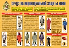 Плакат "Средства индивидуальной защиты кожи" - fgospostavki.ru - Сочи