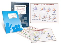 Комплект кодотранспарантов "Гибридизация орбиталей" - fgospostavki.ru - Сочи