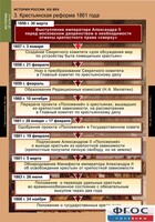 Комплект таблиц. История России 8 класс. - fgospostavki.ru - Сочи