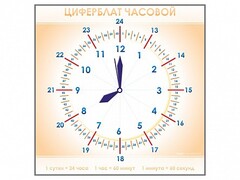 Панно демонстрационное маркерное "Циферблат часовой" - fgospostavki.ru - Сочи