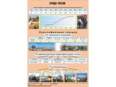Таблица демонстрационная "Города России" (винил 70*100) - fgospostavki.ru - Сочи