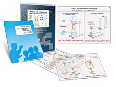 Комплект кодотранспарантов "Азот и его соединения. Промышленный синтез аммиака" - fgospostavki.ru - Сочи