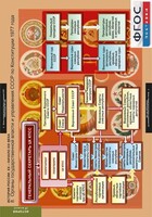 Комплект таблиц. История России 9 класс. - fgospostavki.ru - Сочи