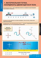 Комплект таблиц. Физика 9 класс. - fgospostavki.ru - Сочи