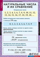 Комплект таблиц. Математика 5 класс. - fgospostavki.ru - Сочи