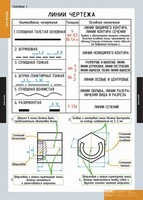 Комплект таблиц. Черчение. - fgospostavki.ru - Сочи