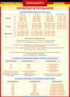 Таблица "Грамматика немецкого языка. Имя прилагательное" (100х140 сантиметров, винил) - fgospostavki.ru - Сочи