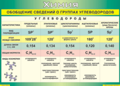 Таблица "Обобщение сведений о группах углеводородов" (100х140 сантиметров, винил) - fgospostavki.ru - Сочи