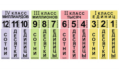 Набор магнитных карточек "Классы и разряды" - fgospostavki.ru - Сочи