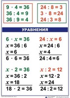 Комплект таблиц по математике для начальной школы. Математика 3 класс - fgospostavki.ru - Сочи