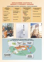 Комплект плакатов "Основы гражданской обороны и защиты от чрезвычайных ситуаций" - fgospostavki.ru - Сочи