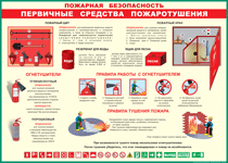 Таблица "Пожарная безопасность. Первичные средства пожаротушения" (100х140 сантиметров, винил) - fgospostavki.ru - Сочи
