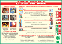 Таблица "Действия при пожаре" (100х140 сантиметров, винил) - fgospostavki.ru - Сочи