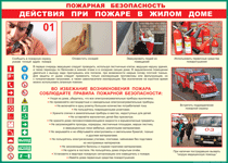 Таблица "Действия при пожаре в жилом доме" (100х140 сантиметров, винил) - fgospostavki.ru - Сочи