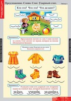 Комплект таблиц. Русский язык. Обучение грамоте 1 класс. - fgospostavki.ru - Сочи