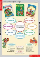 Комплект таблиц. Литературное чтение 1 класс. - fgospostavki.ru - Сочи
