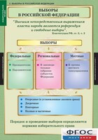Комплект таблиц. Правоведение. Избирательное право. - fgospostavki.ru - Сочи