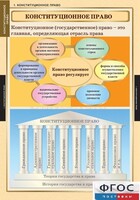 Комплект таблиц. Правоведение. Конституционное право. - fgospostavki.ru - Сочи